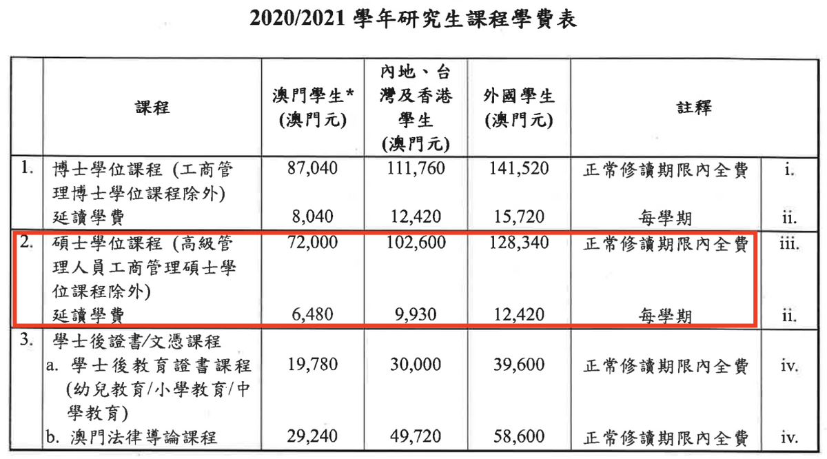 澳门大学读研两年费用（澳门大学的研究生在内地的认可度高吗）