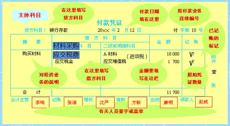 新手不会处理会计凭证？超全会计凭证填制方法，足以应对所有工作