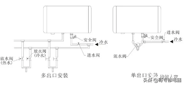 电热水器安装及常见问题的维修