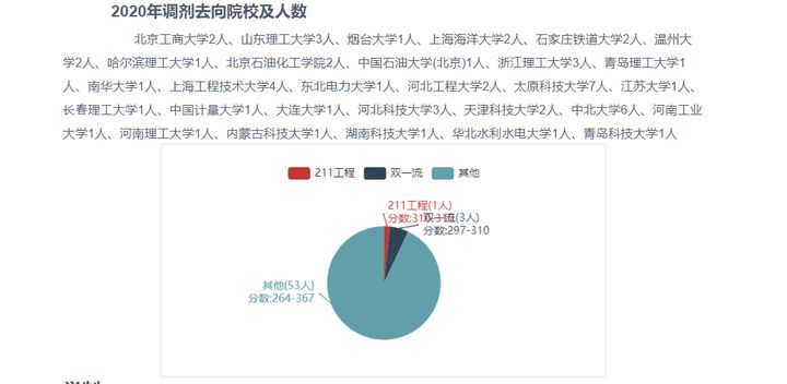 22考研——北京工业大学机械工程研情分析