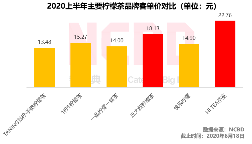 快乐柠檬哪个好喝(夏天柠檬茶喝哪家？丘大叔、快乐柠檬、1柠1、挞柠等6品牌大PK)