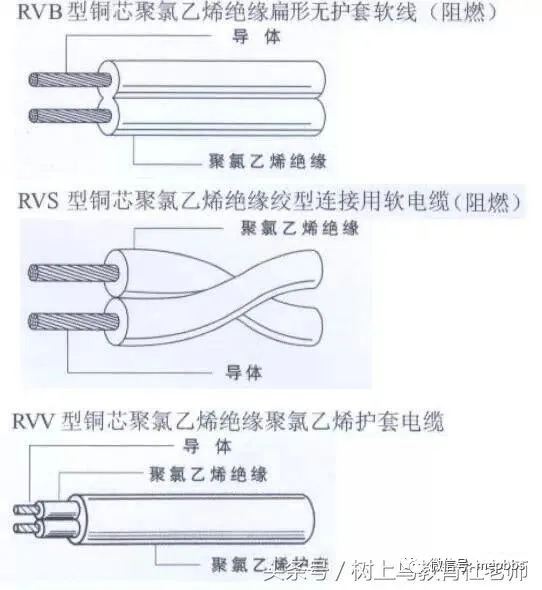 涨知识！工程安装预算知识汇总，不知道你都不叫懂房