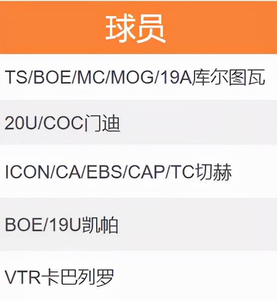 切尔西球员版和球迷版的区别(FIFA ONLINE 4 队套推荐 | 切尔西)