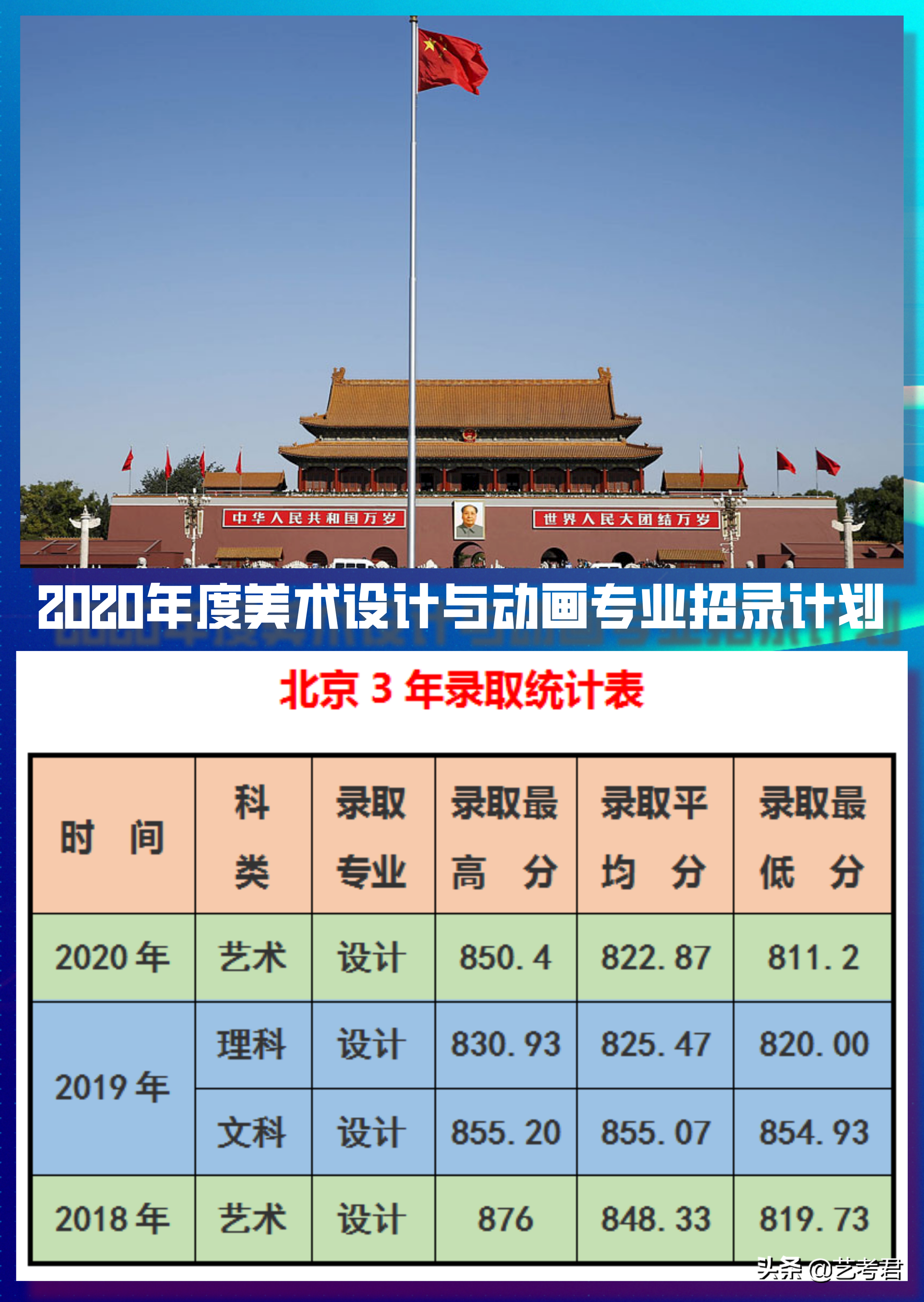 我在同济大学等你！艺考生美术设计类和动画专业招录政策解读