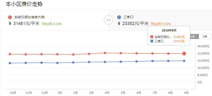 年薪20万孩子上不起学？合肥TOP10学区房or上民办究竟有多贵？