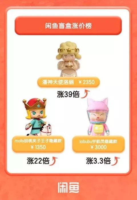 59元涨到2350元!杭州一对夫妻入坑买“盲盒”,有的投入几十万