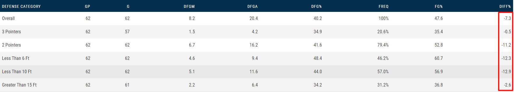 nba为什么二轮签比一轮签好(15.1 13.7是球队核心，17.8 15.8却只值一个二轮签，为何？)