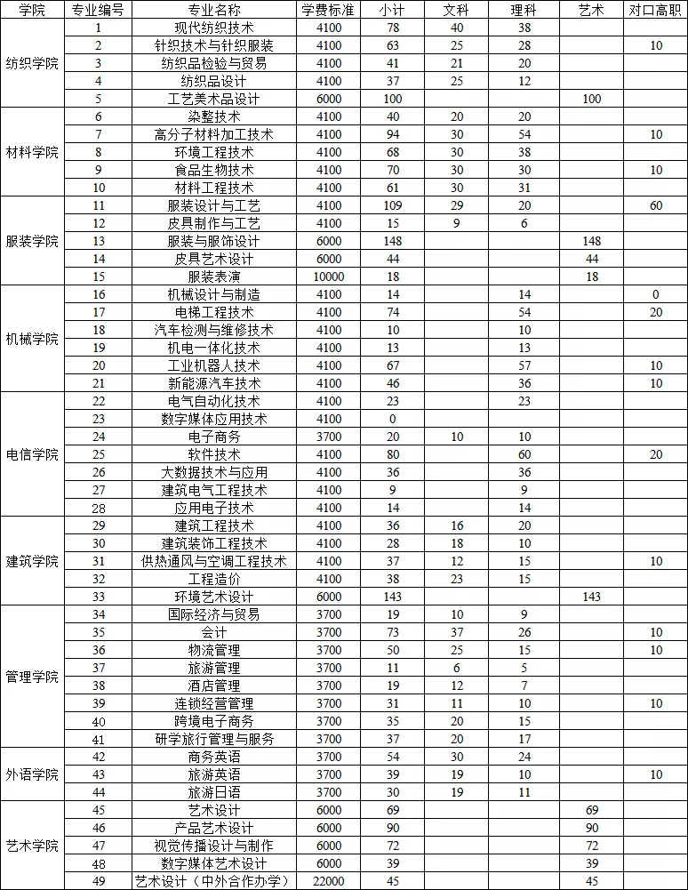 这8所专科实力不输本科，国家认定的四川专科版“双一流大学”