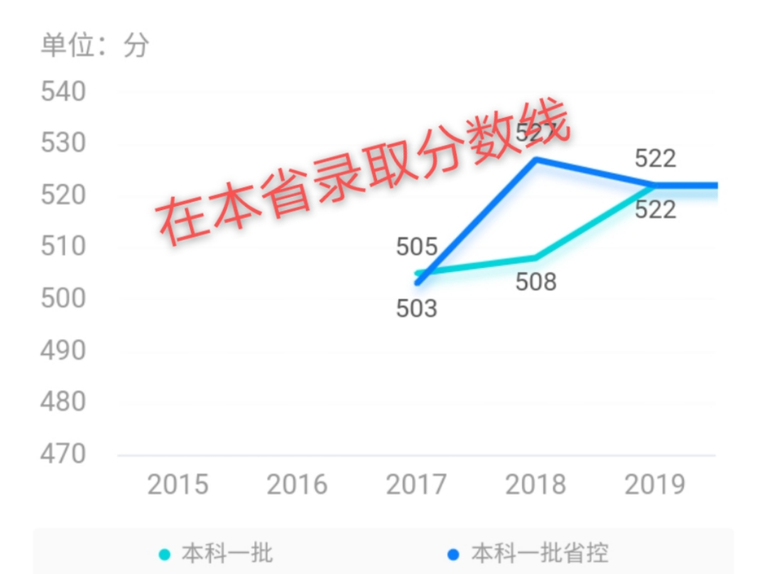 在江西这所百年学府——景德镇陶瓷大学，值得你来关注