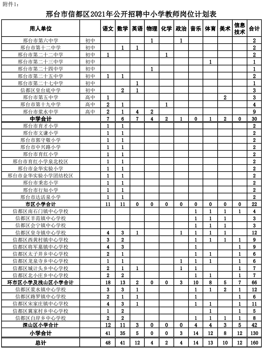 有编制！河北最新教师招聘来了，岗位表→