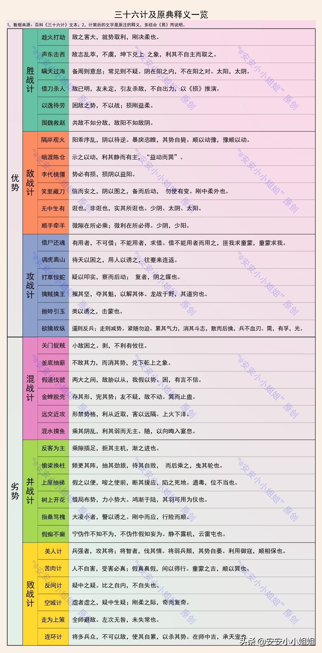 三十六计有哪些计谋(《三十六计》完整版解读：用数字，一文读懂中华文明的精髓)