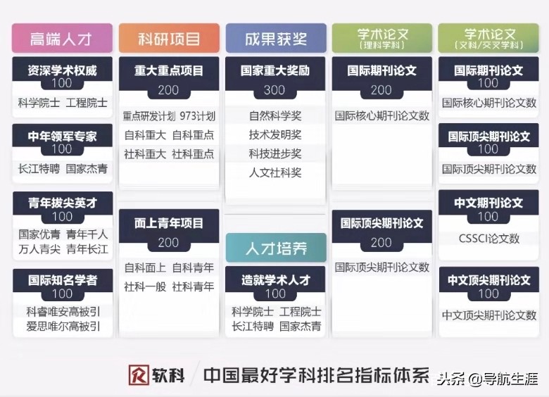 文史类学科中国十强高校排名，了解一下