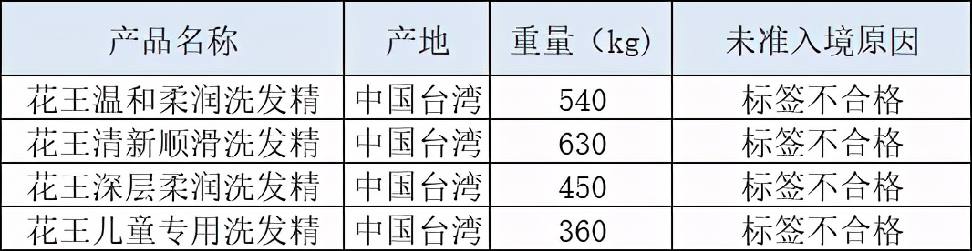 母婴产品抽检：特护膏检出抗真菌等药物成分，你家宝宝有在用吗？