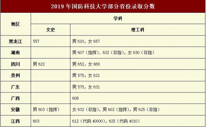 同属军考，士兵军考和高考国防生有何不同？