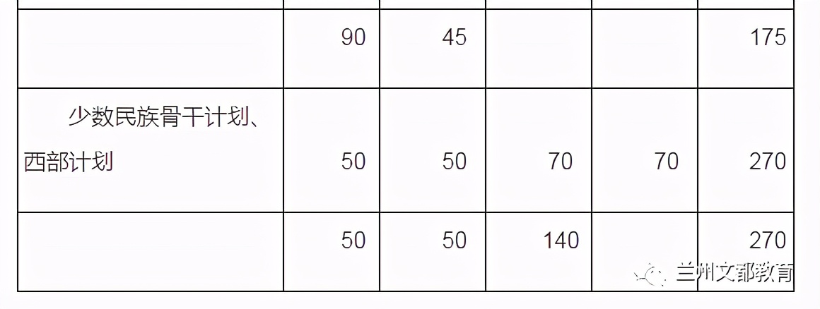 名校近5年大数据丨南开大学