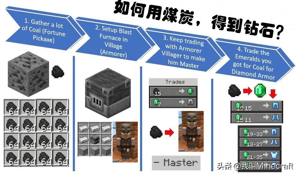 我的世界高炉使用方法详解：如何高效冶炼矿石和制作工具