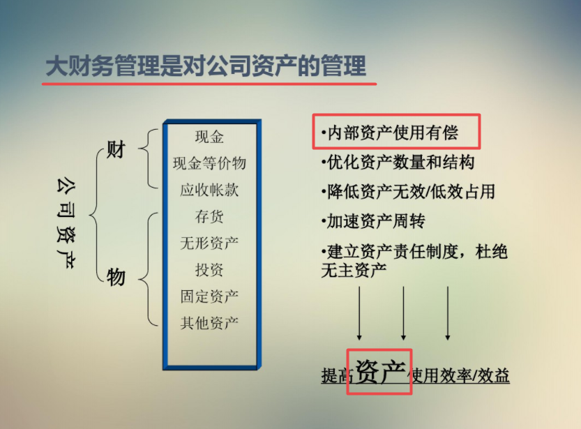陈财务升职被质疑靠关系？现场一手全面预算管理，让众人惊叹不已