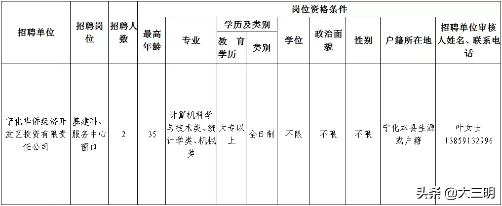 宁化在线最新招聘（宁化县华侨经济开发区投资有限责任公司公开招聘工作人员2人）