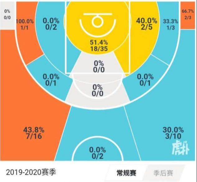 cba赵大鹏现任哪个队（青岛队赵大鹏：曾入选国家队，而立之年做好三点可继续坐稳轮换）