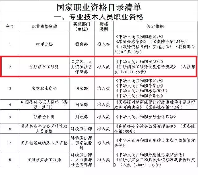 消防工程師白考了？有沒有用？看完就明白了