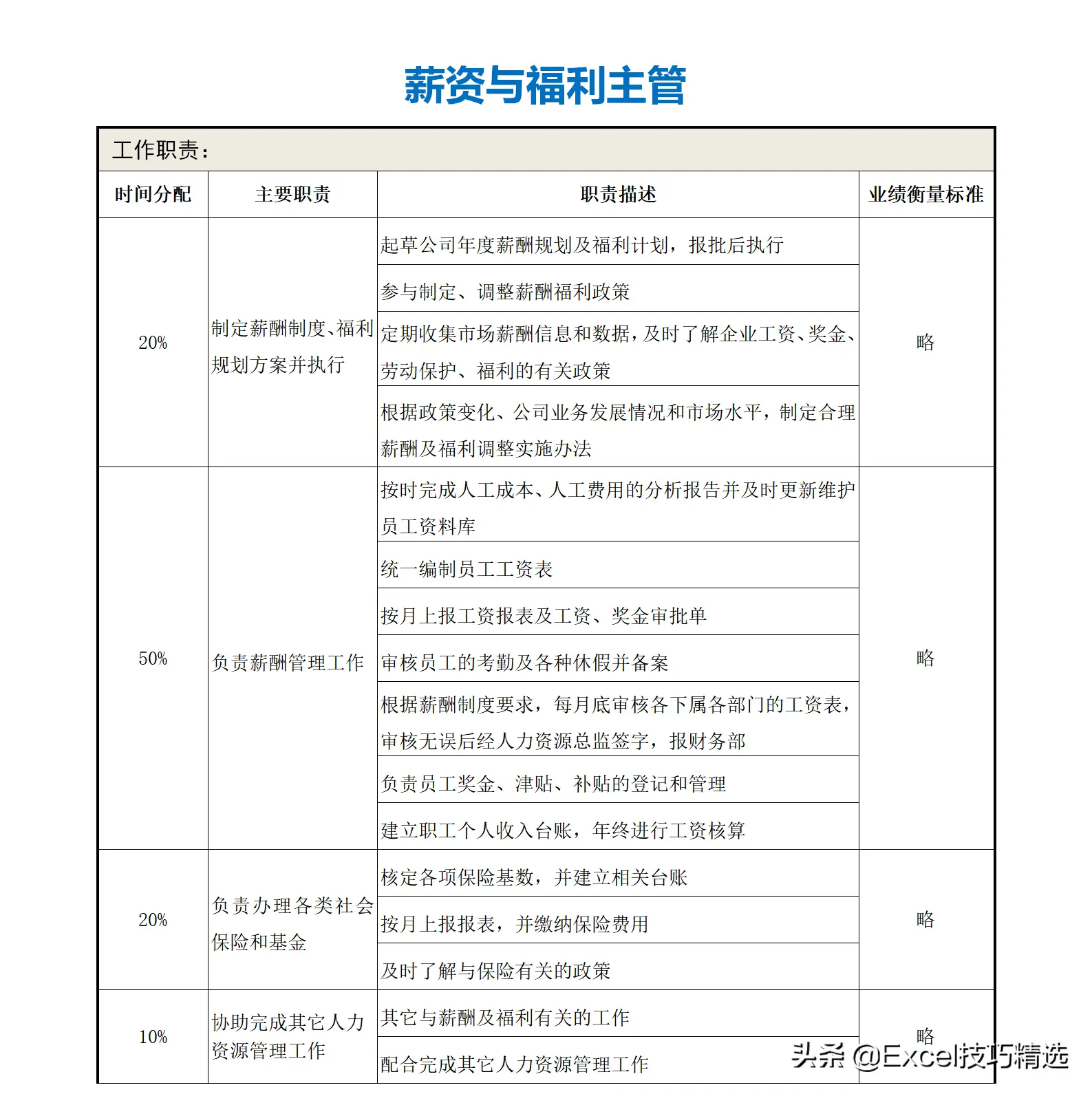 公司部门名称及部门职能（正规公司各个部门职责划分架构）
