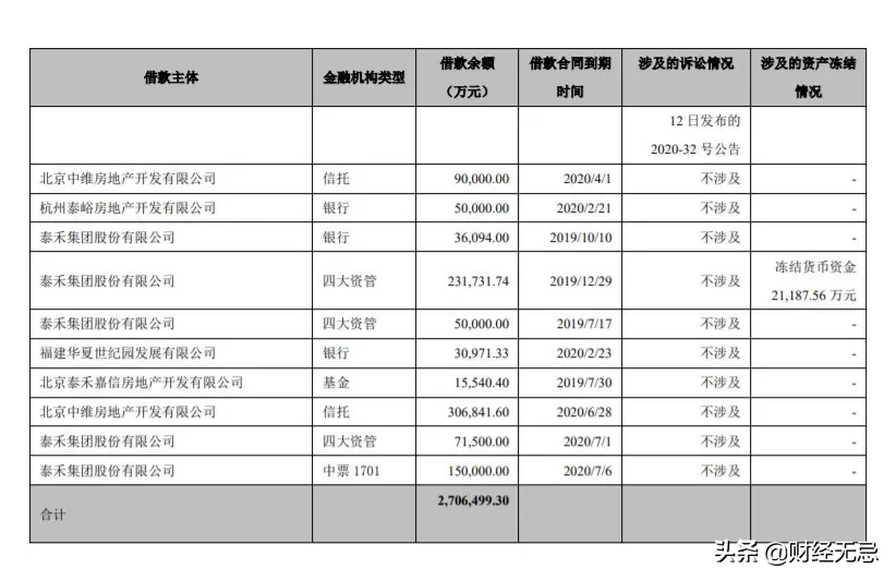 银行家和信托大佬们给泰禾物色了“白武士”，万科：我不是接盘侠