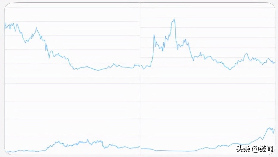 DeFi 2.0协议：Olympus、Tokemak、Alchemix、Spell 和 Convex