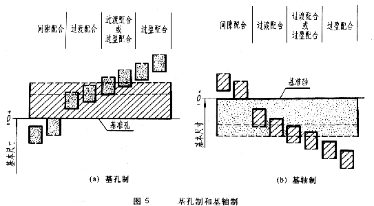 机械设计公差与配合及其标注方法