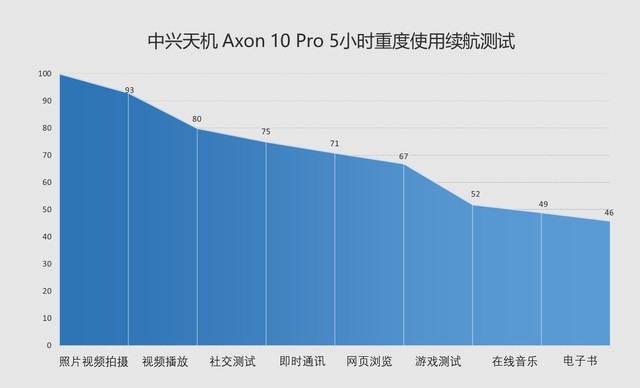 中兴天机Axon 10 Pro全面评测，竟有如此多的意外之喜