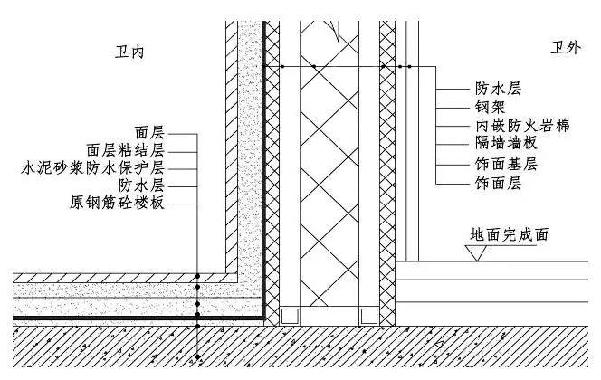 装饰质量管控红线50例，从源头分析问题