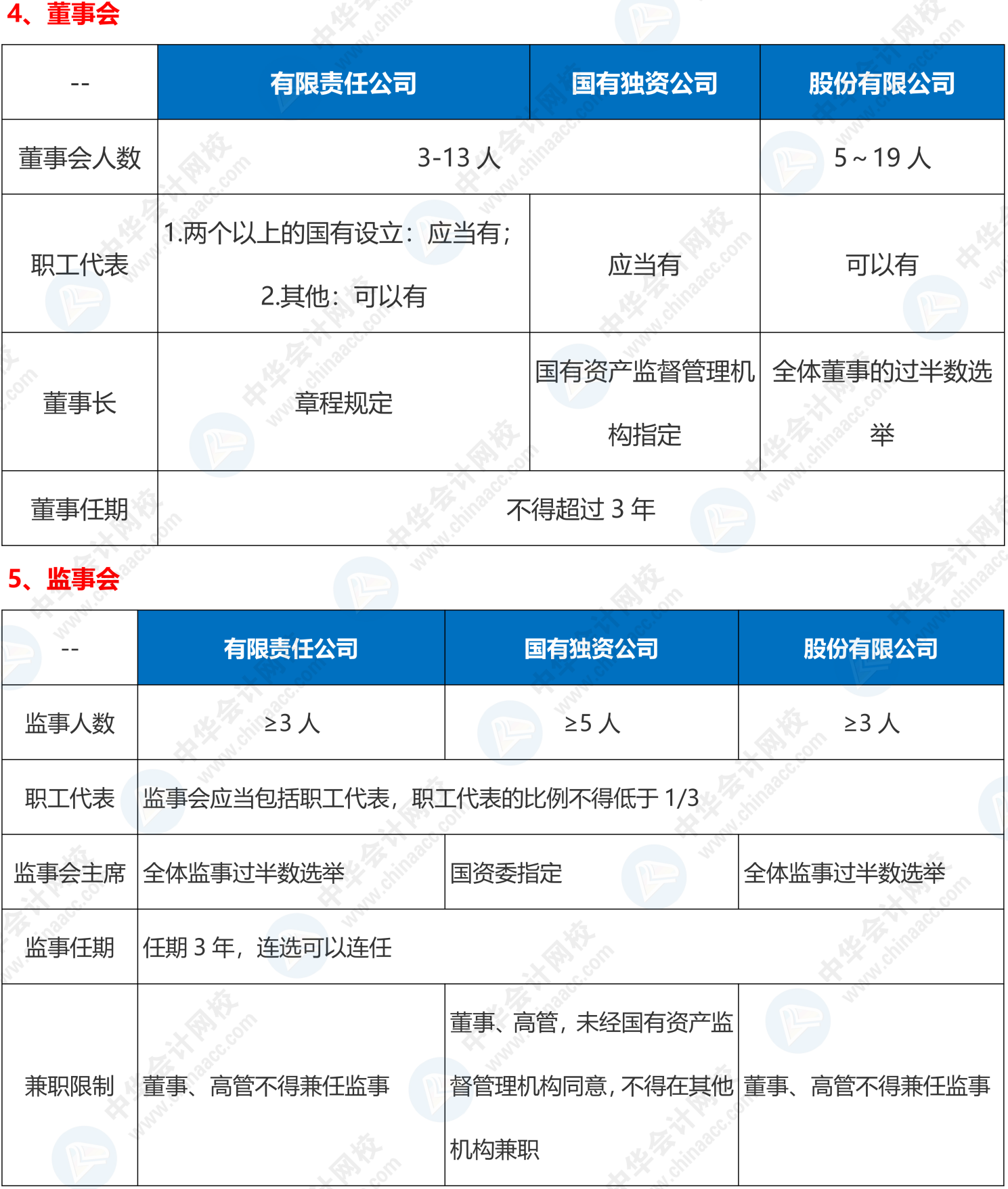 学完中级会计，考注会会轻松很多？听听有经验的辅导名师怎么说？