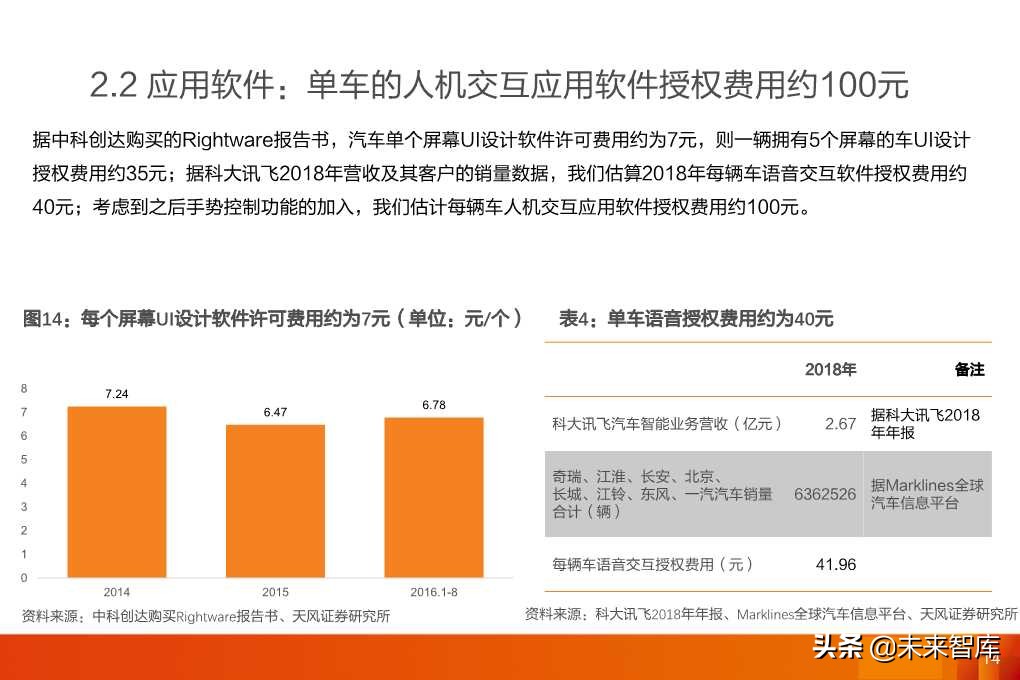 软件定义汽车：全球汽车软件行业展望分析