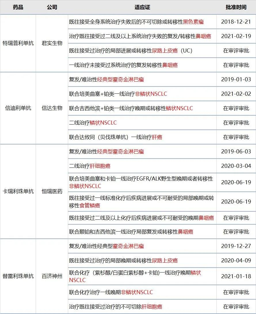 阿斯利康,再成国产重磅药品代理商