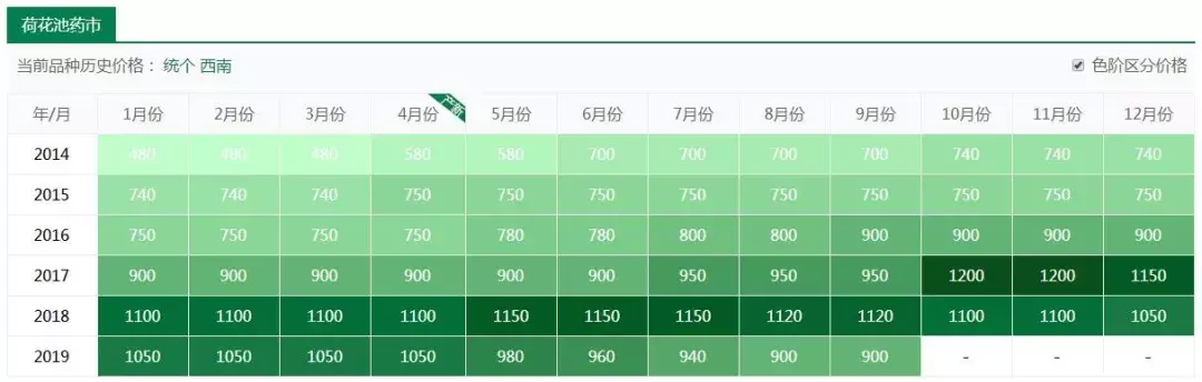 500元/斤,从武侠小说里走出来的植物——七叶一枝花