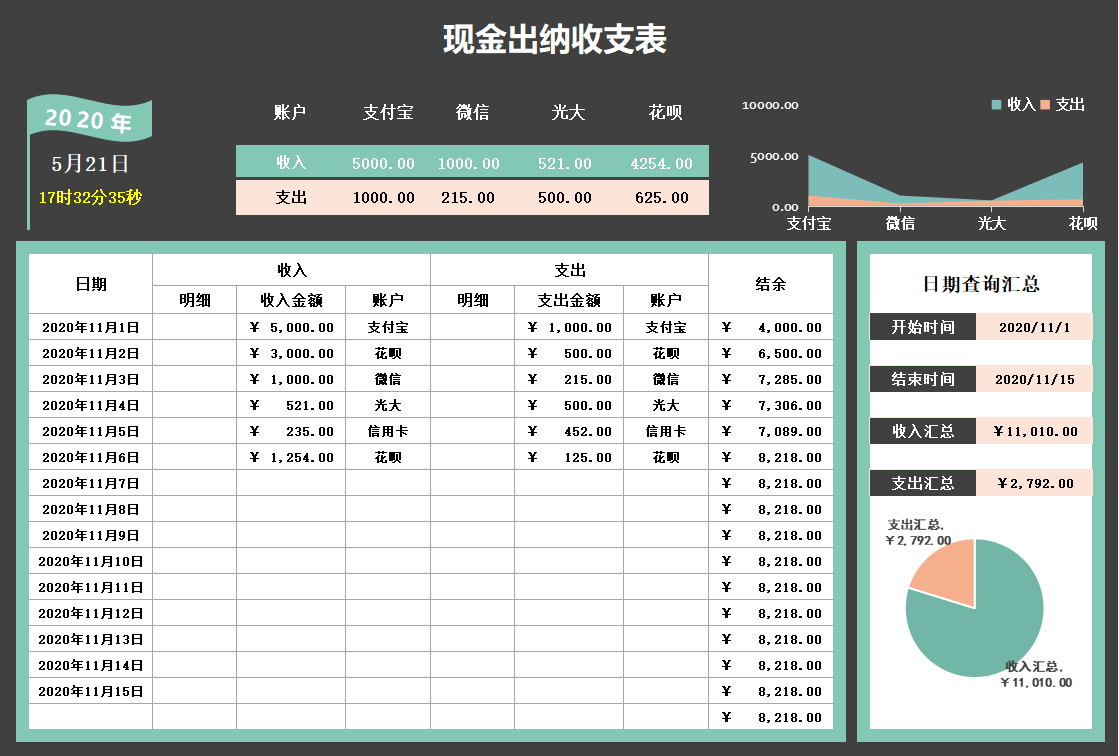 廣東24歲女出納做的可視化表格,因自動分析而走紅,直接套用成圖