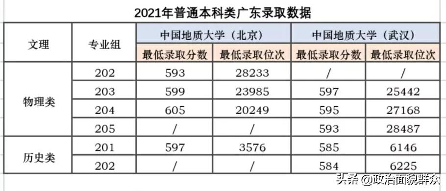 中国地质大学（武汉）与（北京）——分居两地的同名大学之（一）