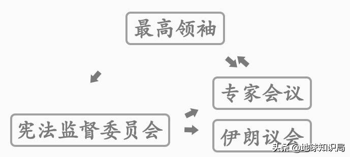 蒙塔泽里(伊朗的这套体制，让宗教领袖说一不二 | 地球知识局)