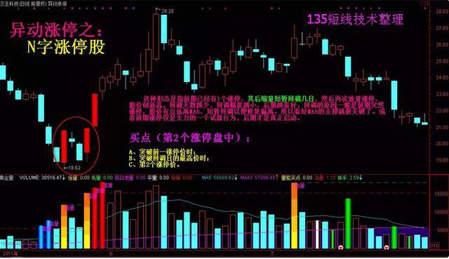 股市里真正的短线高手其实都是用的"笨"办法