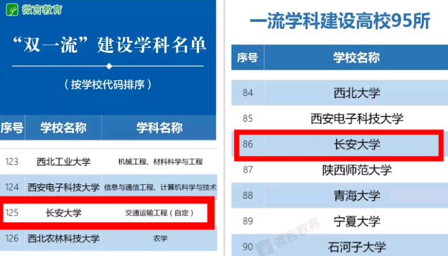 关注！陕西这所高校：工程学稳居ESI全球前1%！