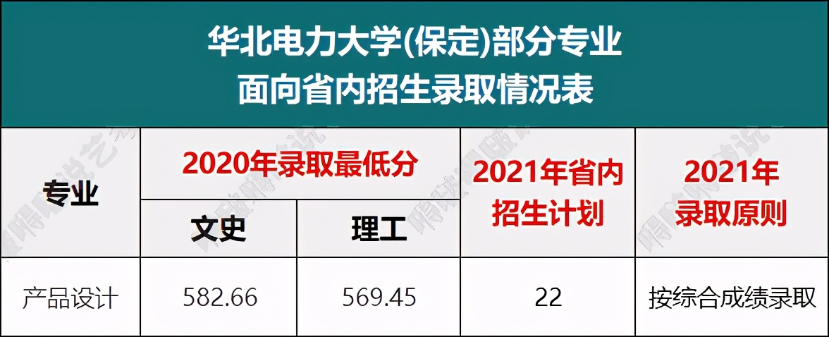 这几所河南、河北高校的艺术类专业性价比高，报考就赚了