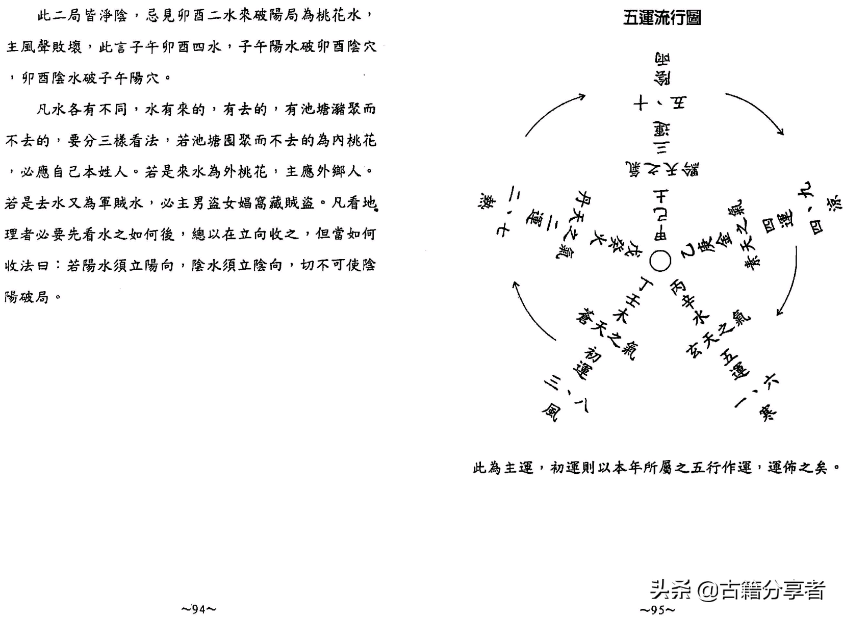 风水地理书《阴宅秘诀》