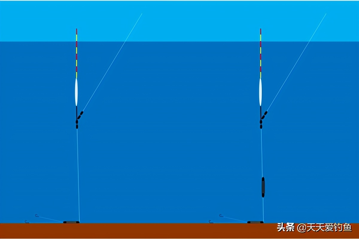 2克吃铅钓小鲫鱼大不大（吃铅2克就配2克铅皮吗）-第3张图片-科灵网