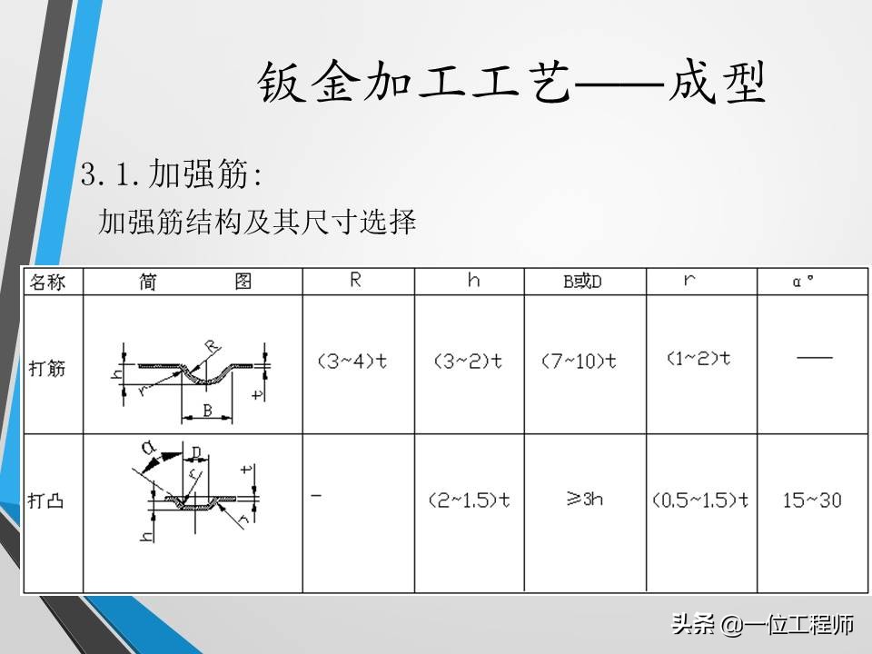 不清楚钣金加工工艺？没关系，一文59页内容介绍钣金加工相关内容