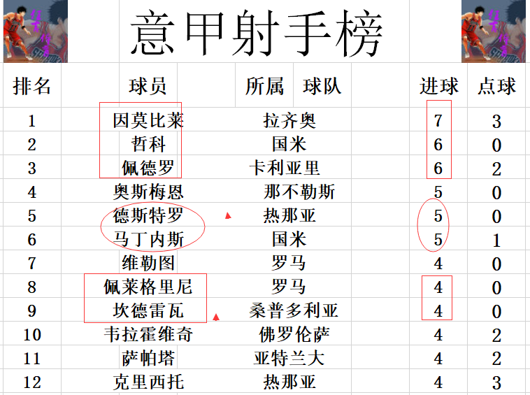 桑普vs都灵(意甲最新积分战报 都灵小胜止颓势再追尤文 桑普多夺得赛季第2胜)