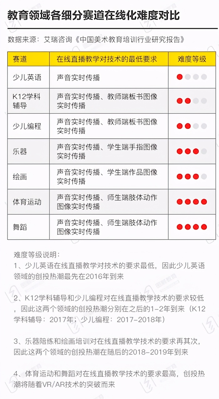 美术课，转角遇到AI