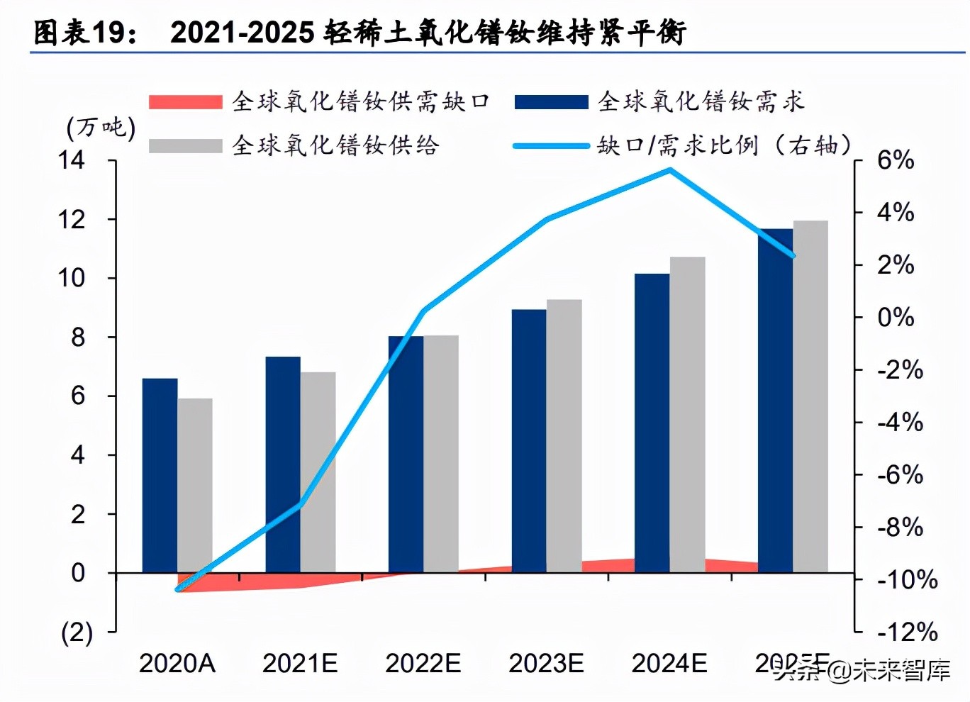 稀土产业研究：科技发展不可或缺的战略性金属