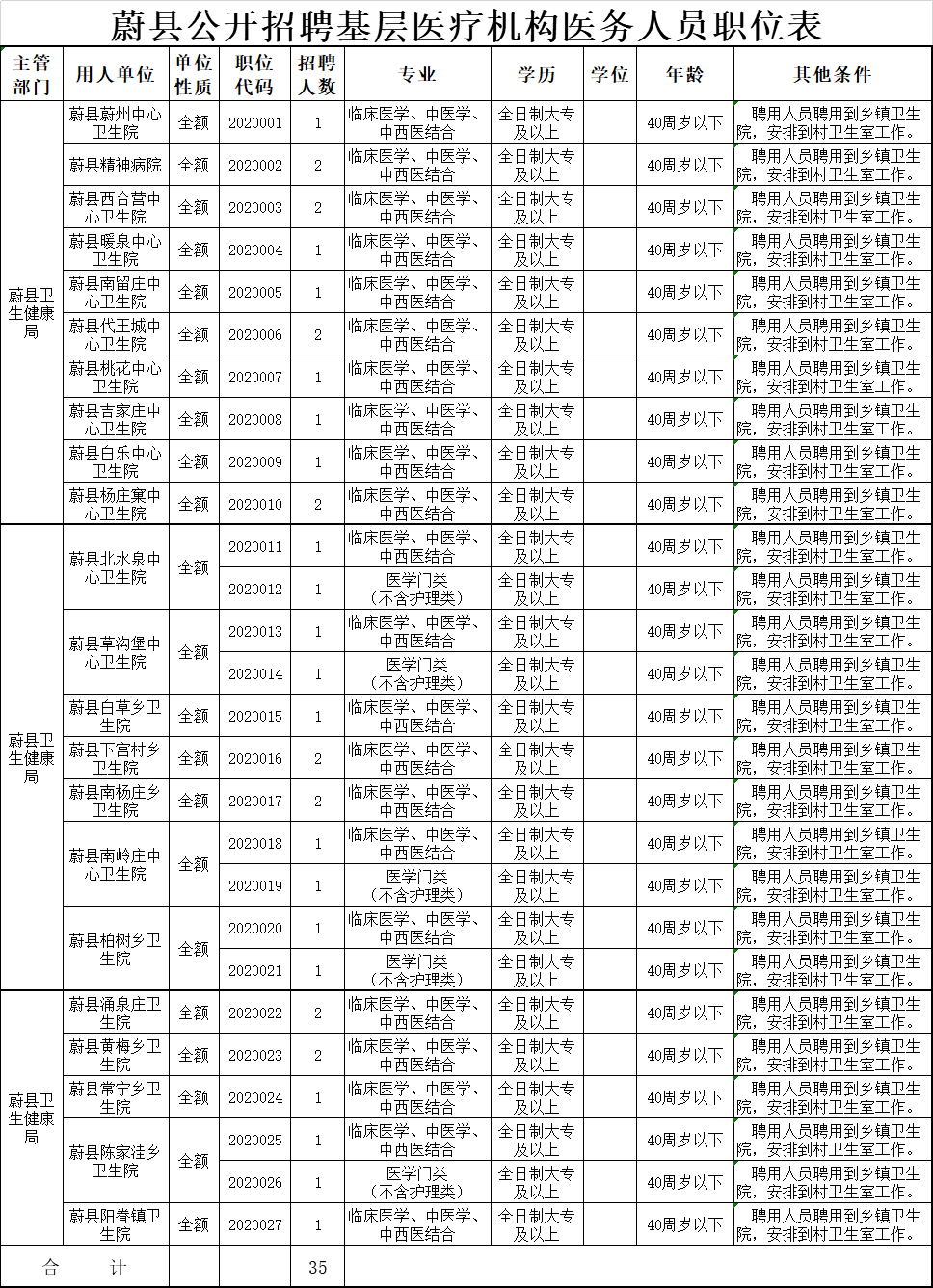 高阳招聘信息网（机关）