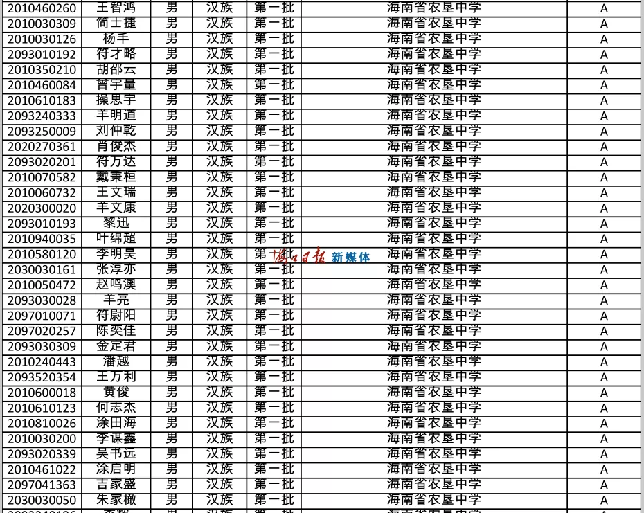 速看!海南公布中招提前批、第一批第一段录取名单