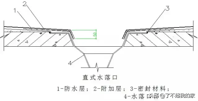 23种屋面防水、保温、排水相关做法汇总
