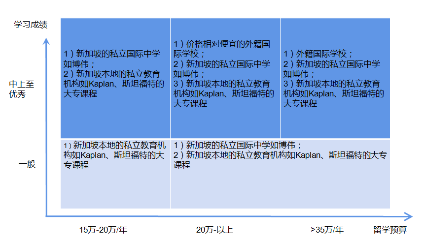新加坡留学的相关政策,新加坡留学的相关政策有什么